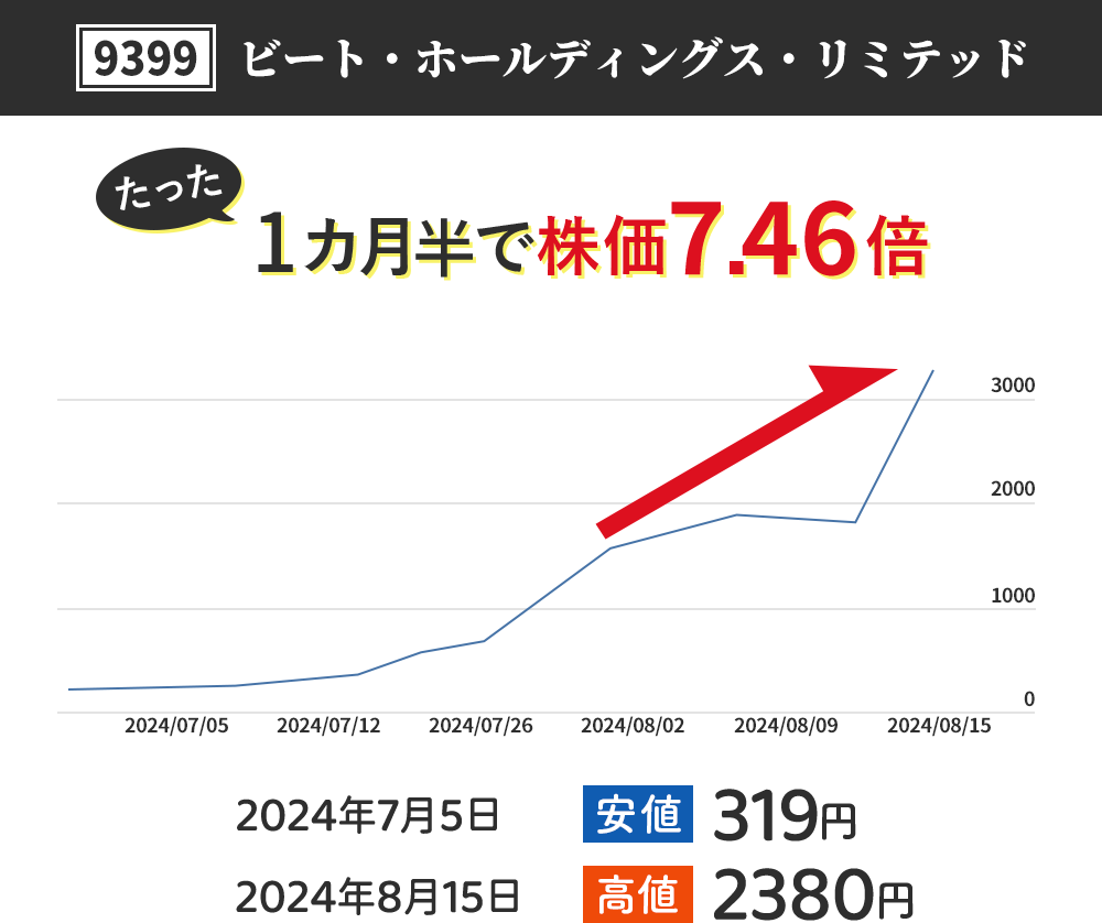 シリコンスタジオ