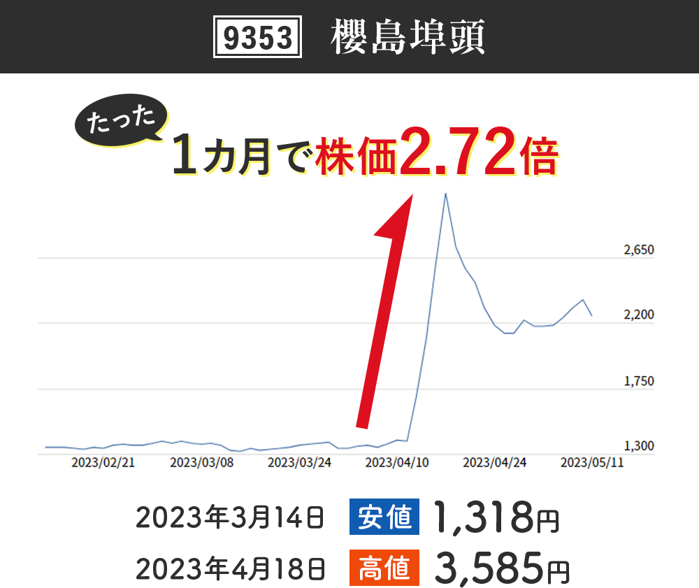 グローバルウェイ